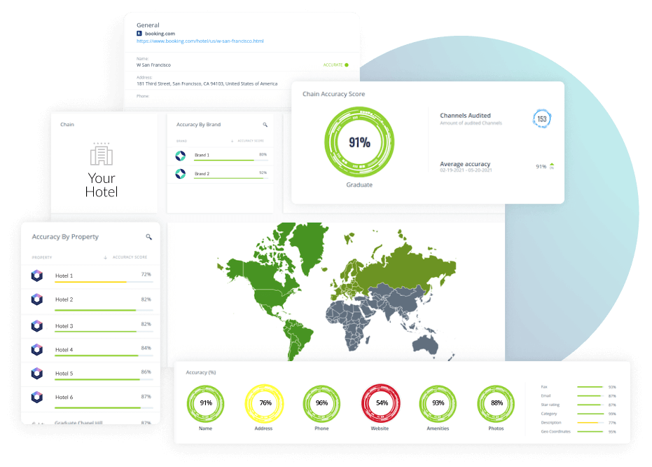 PropertyVIEW case