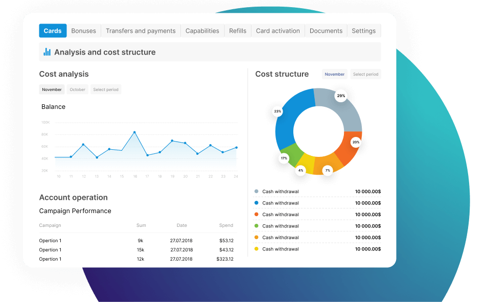 Fintech-Plattform