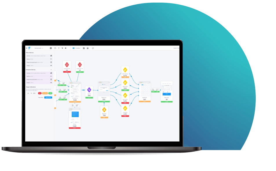 Marketing Funnel