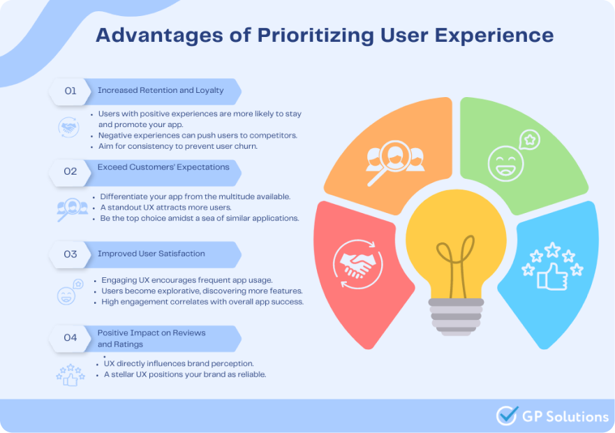 Advantages of Prioritizing User Experience Diagram