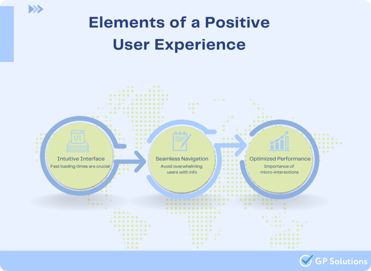 Elements of a Positive User Experience