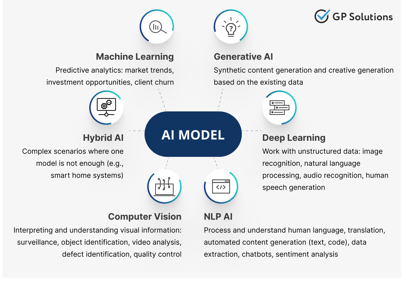 AI model