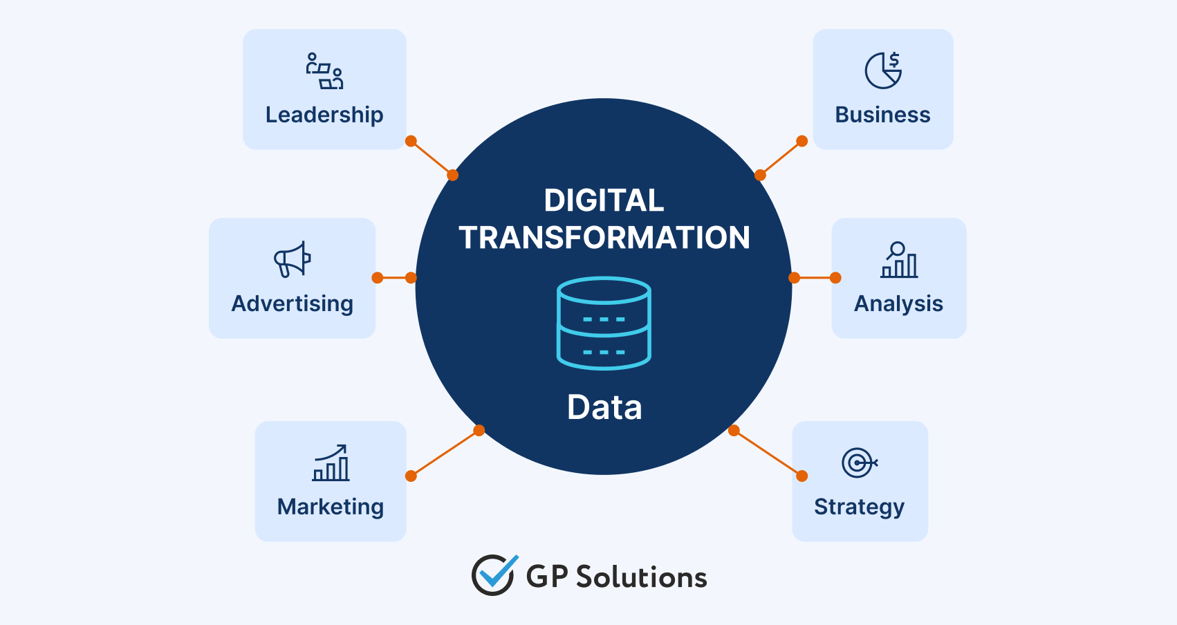 digital transformation flow