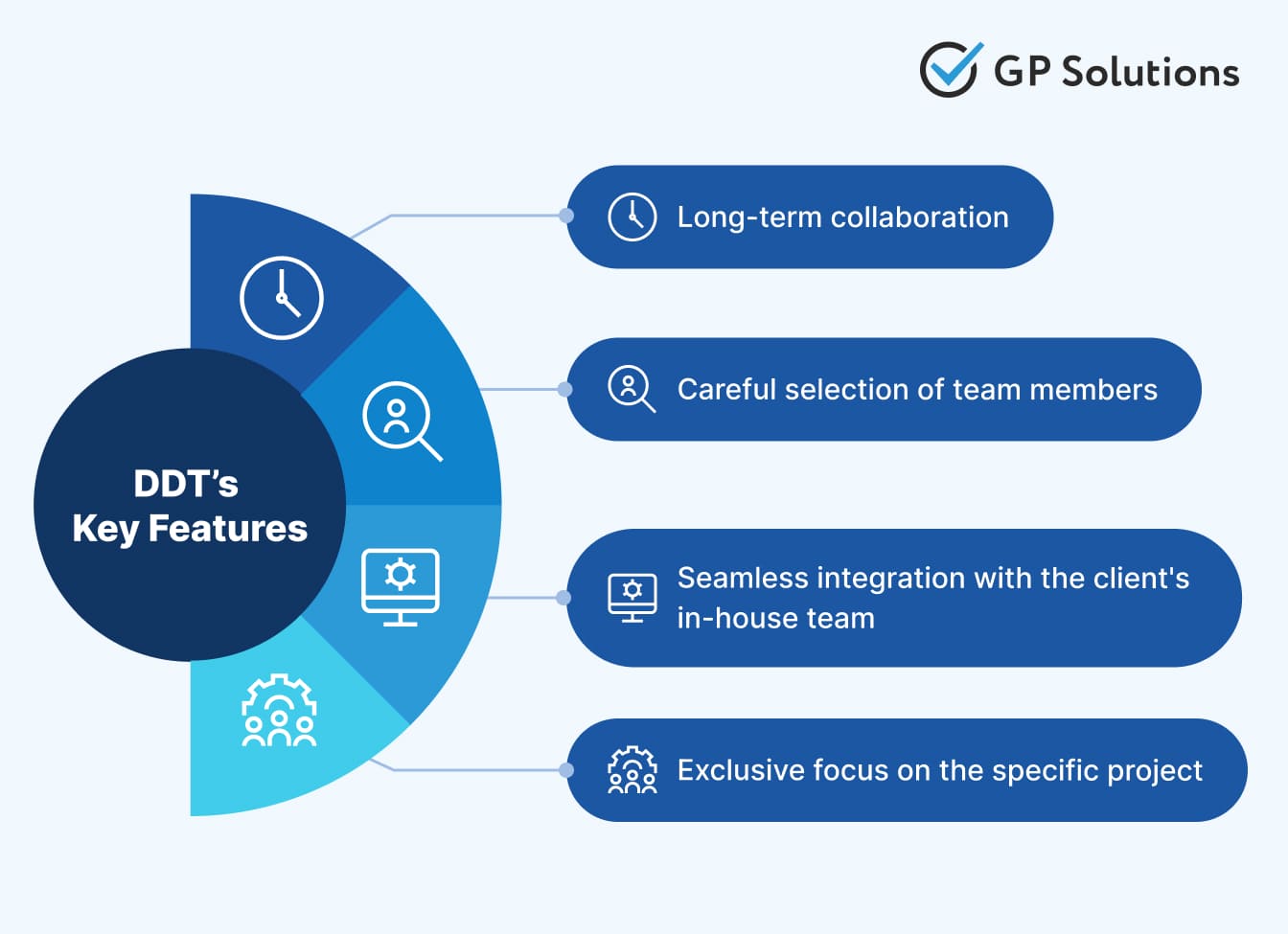 DDT’s 
Key Features