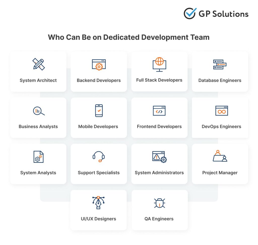 Infographic showing potential members of a dedicated development team