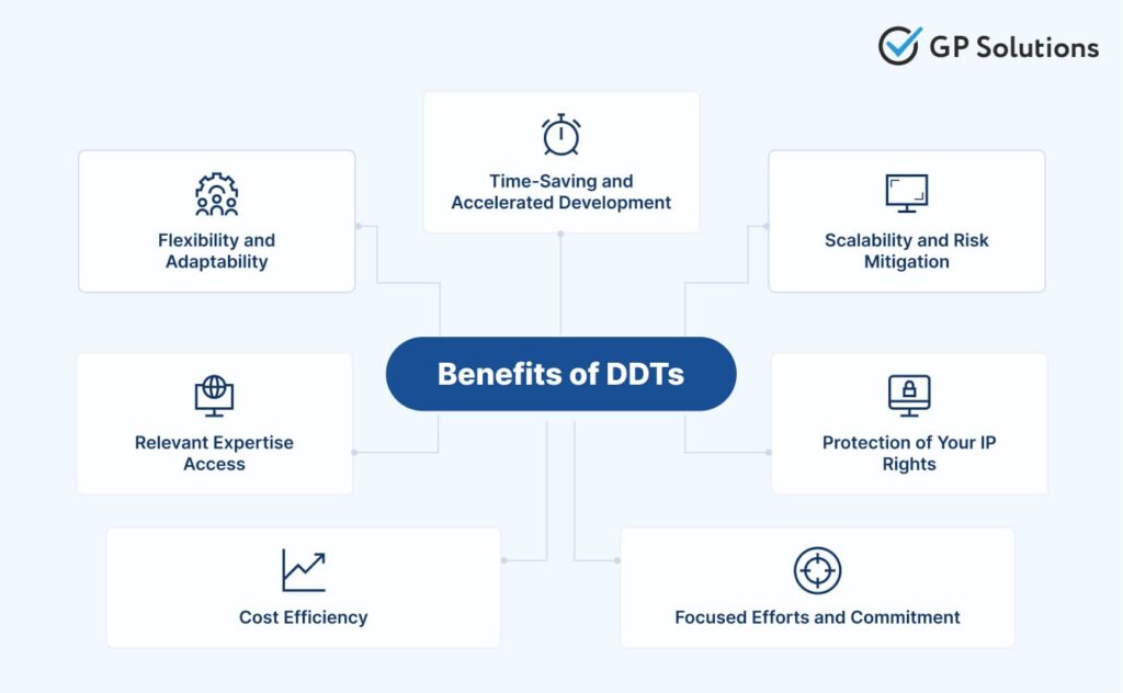 Infographic summarizing benefits of dedicated development team