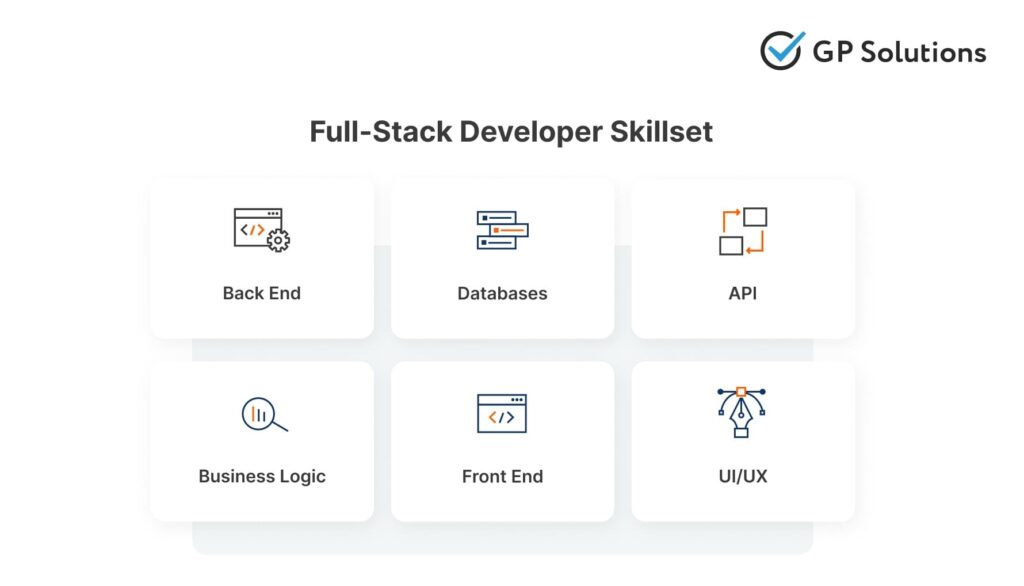 Scheme showing minimum skill set of a full-stack JavaScript developer