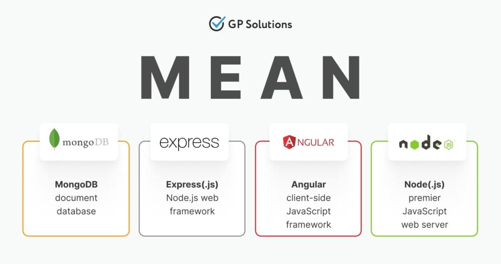 Scheme showing the detailed composition of the MEAN tech stack