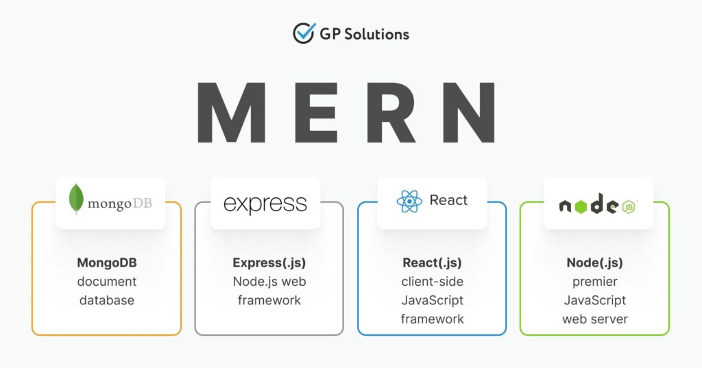 Scheme showing mern components