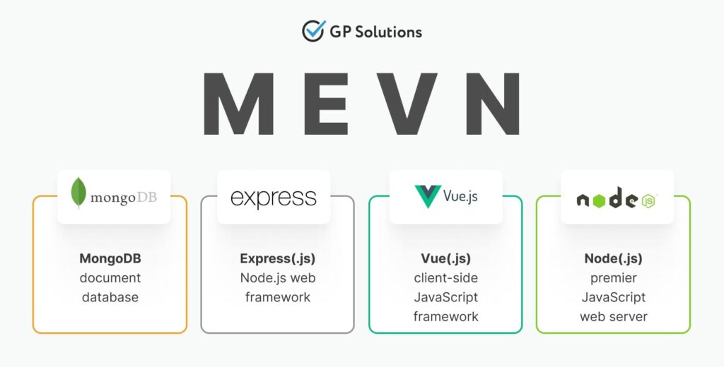 Scheme showing components of the MEVN stack