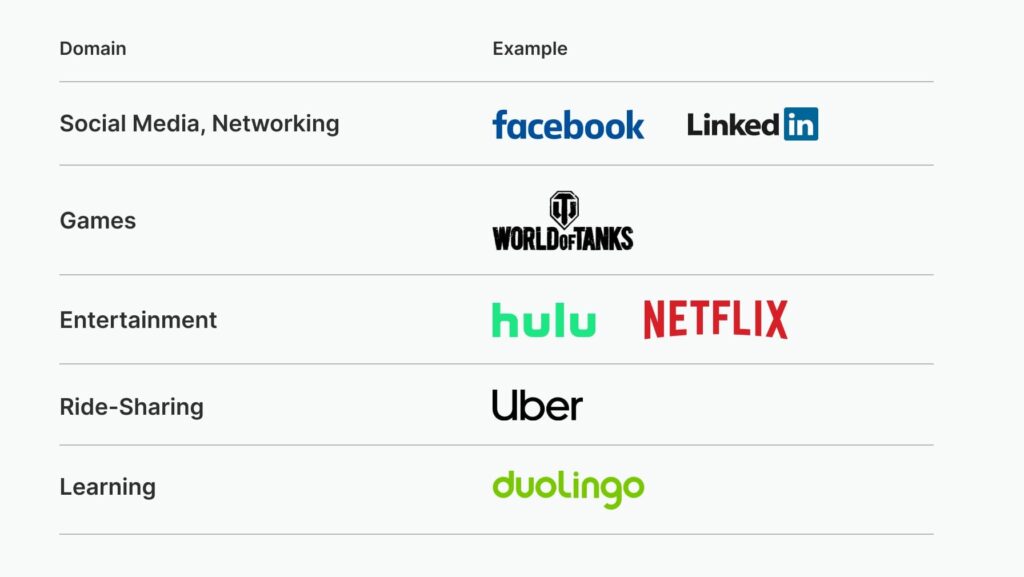 Table showing examples of javascript application by domain