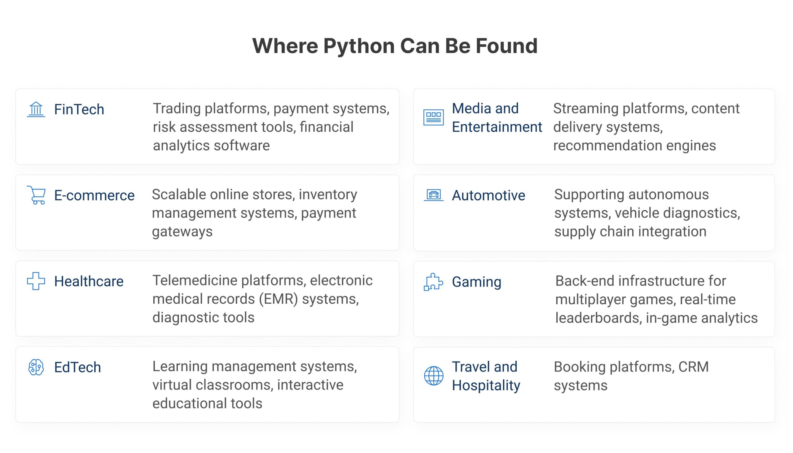 Industries where python is used for web development