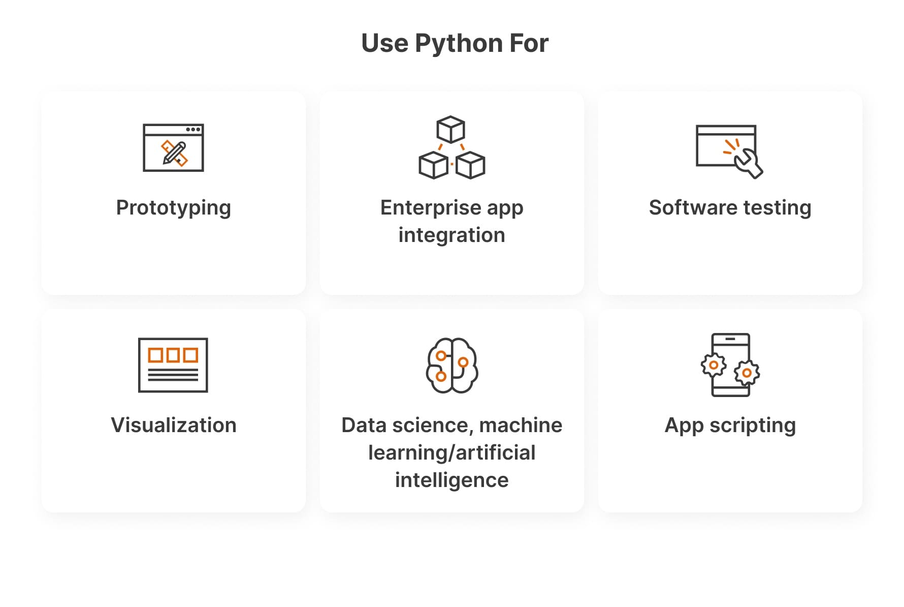 How python is used in web development