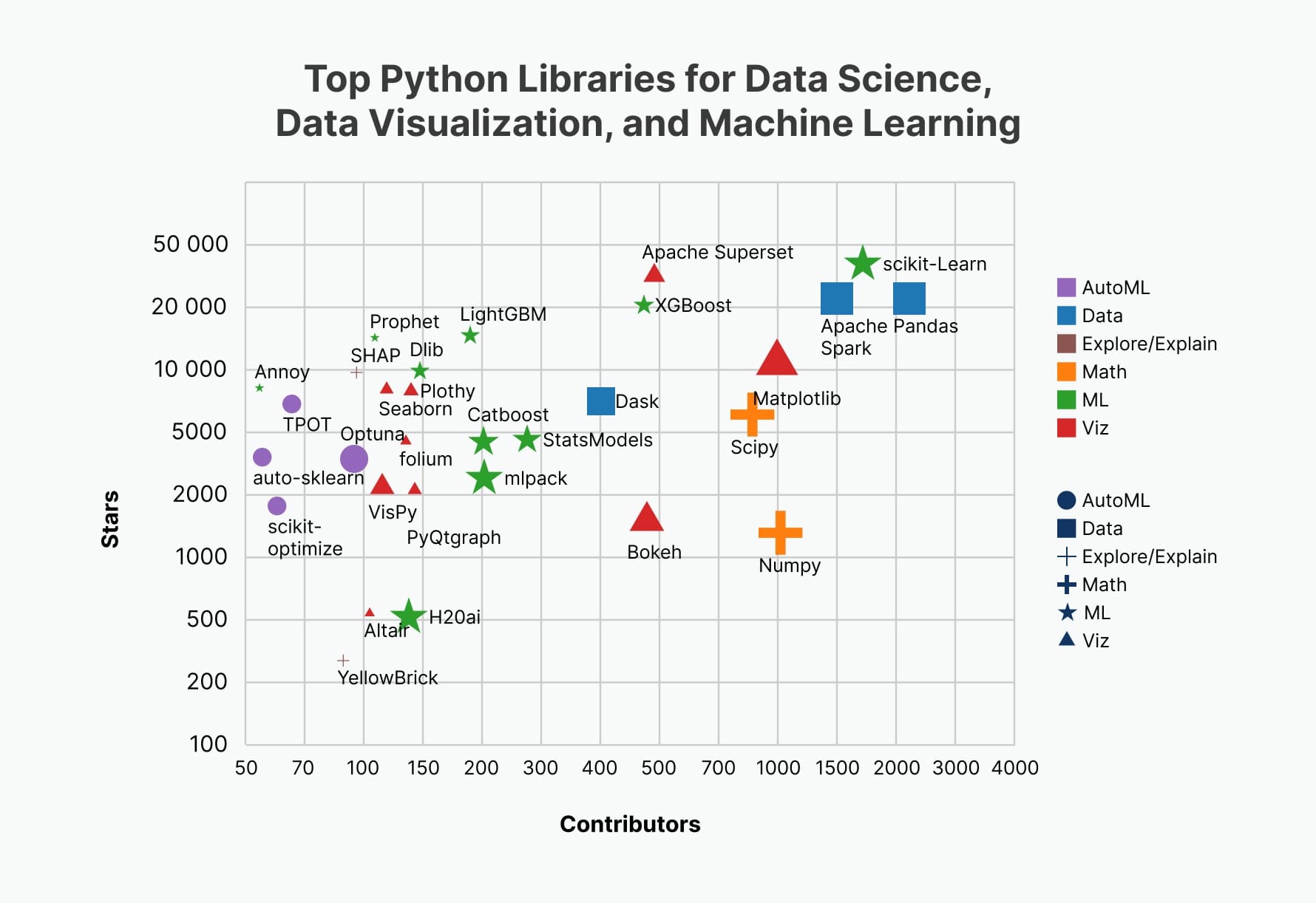 Top Python Libraries for Data Science, Data Visualization, and Machine Learning