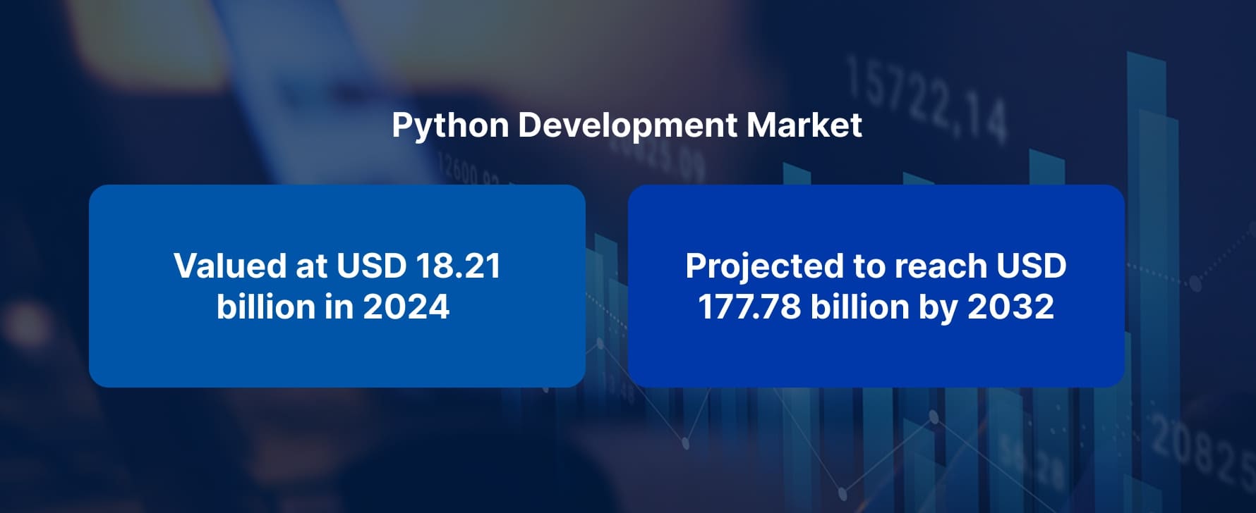 Python Development Market in Figures