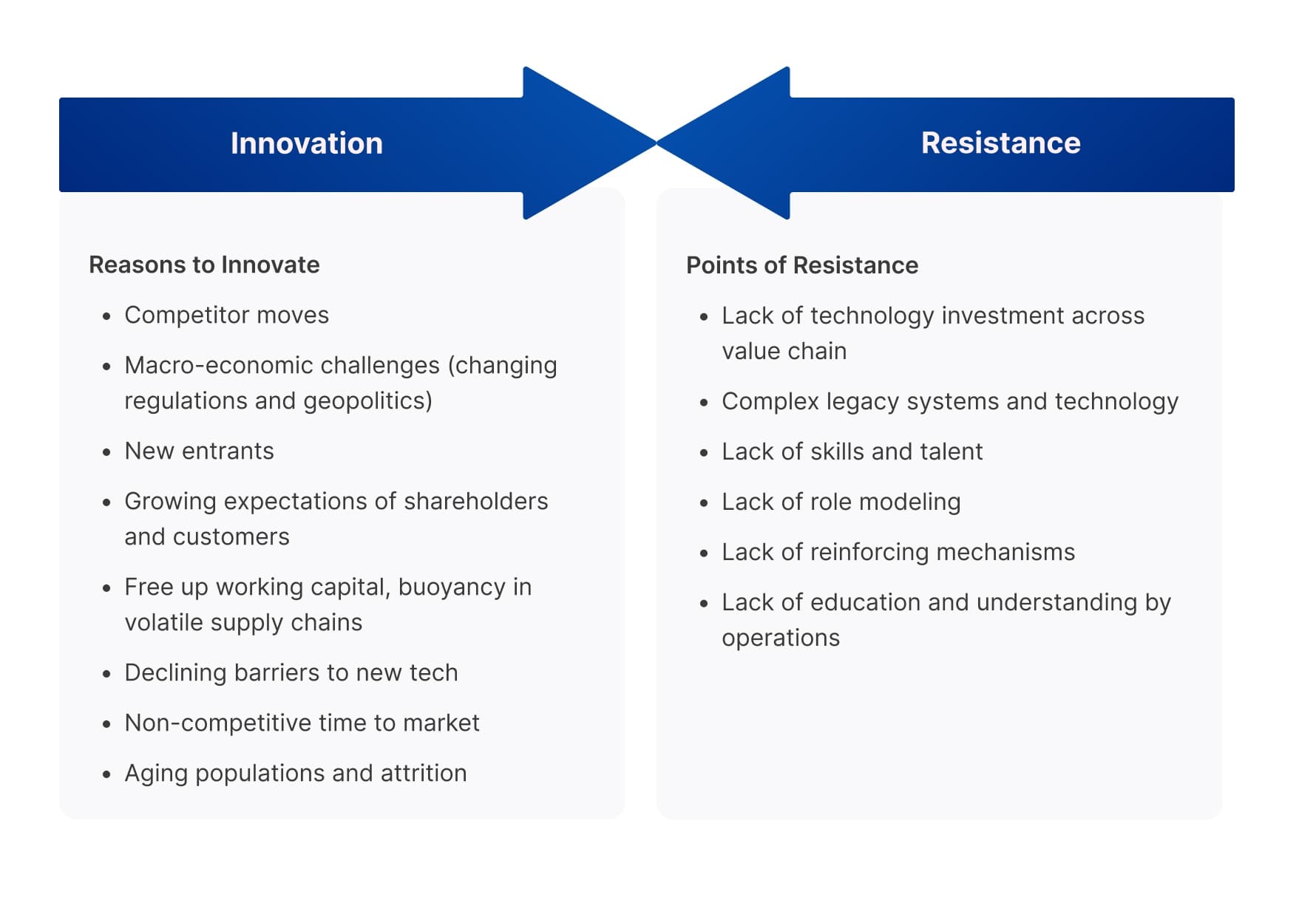 Illustration how reasons to innovate can be met with resistance with detailed lists on both sides