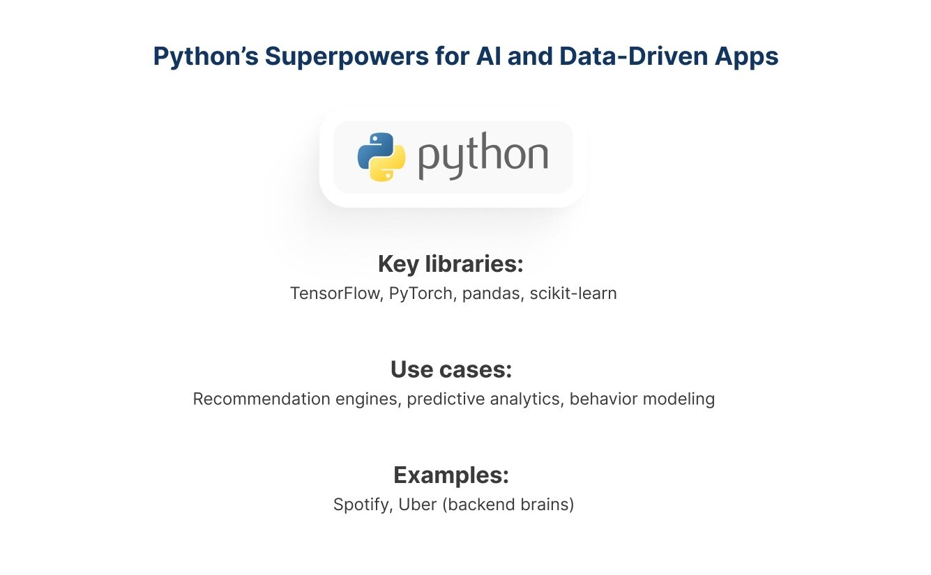 Infographic explaining strengths of python for data and ai apps