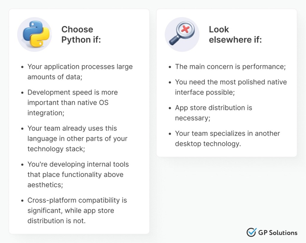 A two-column infographic comparison. The left column, titled "Choose Python if:", has a Python logo and lists bullet points about processing large data, development speed, existing stack integration, internal tools, and cross-platform compatibility. The right column, titled "Look elsewhere if:", has a magnifying glass with a red 'X' and lists bullet points about performance being the main concern, needing a polished native interface, app store distribution, and team specialization in another technology.