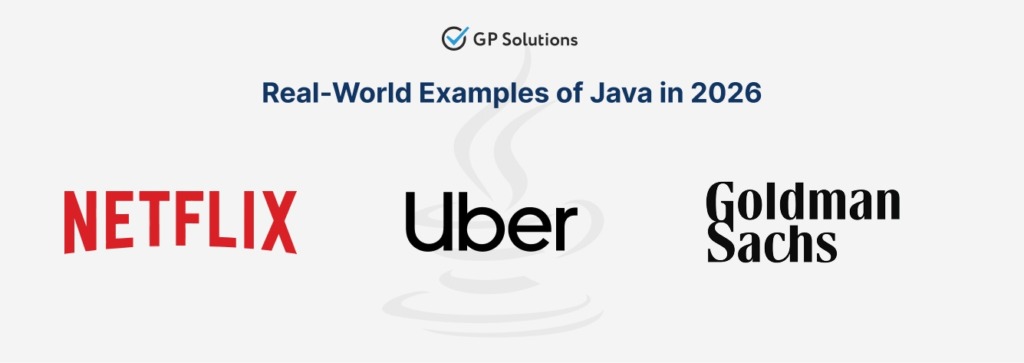 A graphic titled "Real-World Examples of Java in 2026" featuring the corporate logos for Netflix, Uber, and Goldman Sachs, with a faintly visible Java coffee cup logo in the background. The GP Solutions logo is centered at the top.