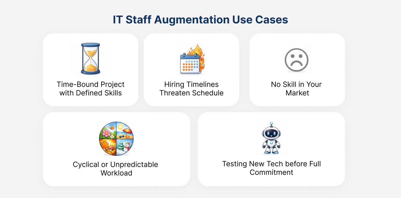 Infographic outlining five IT staff augmentation use cases, including skill gaps and unpredictable workloads.
