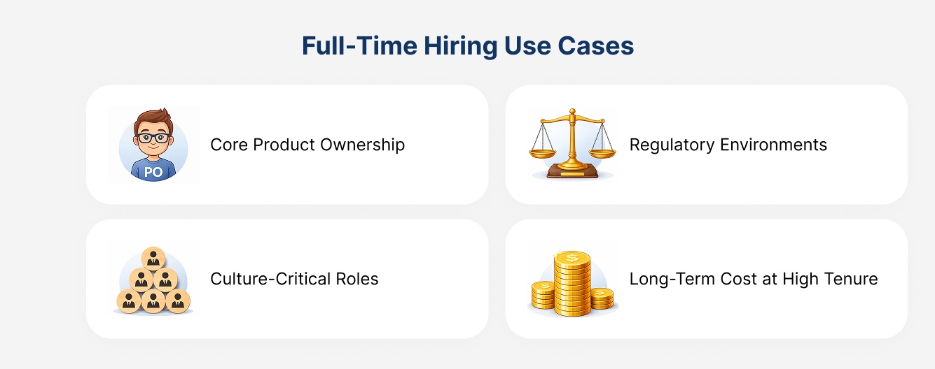 Infographic outlining full-time hiring use cases: product ownership, culture, regulation, and tenure costs.