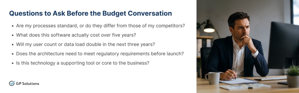 Infographic titled "Questions to Ask Before the Budget Conversation" next to a man looking thoughtfully at a computer.
